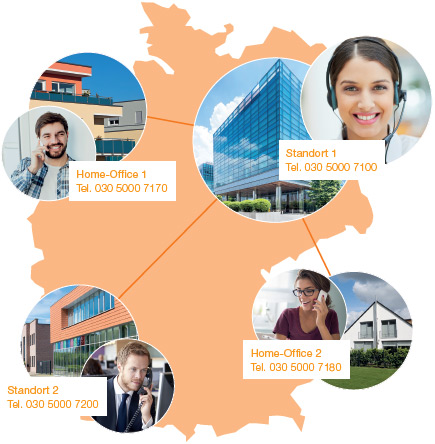 Gehostete IPTK-Anlagen