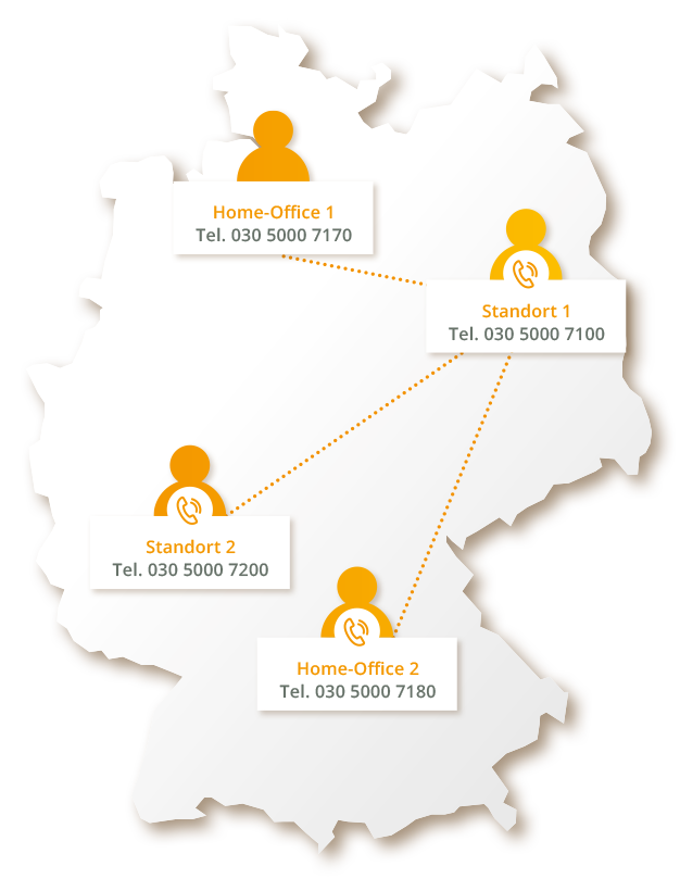 Gehostete IPTK-Anlagen